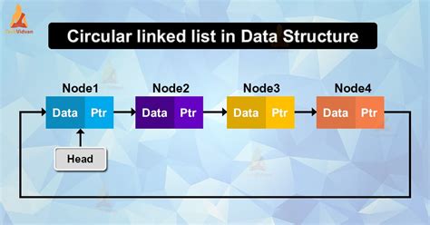 Circular Linked List in Data Structure - TechVidvan