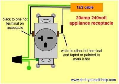 Wiring Diagram for a 240 Volt Generator