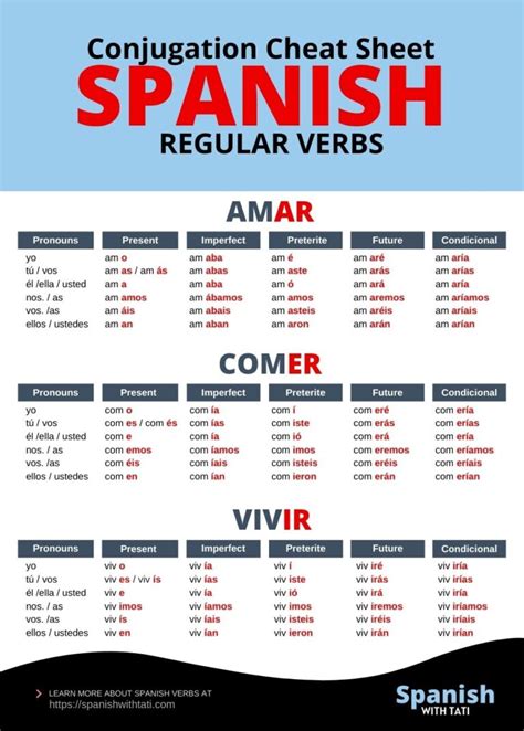 Spanish Conjugation Chart Ir
