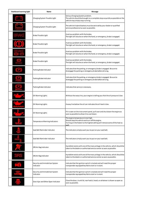 Mini Cooper Dashboard Warning Lights: Symbols and Meanings [FULL LIST ...