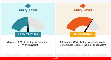 Architecture vs Engineering: What’s the Difference?