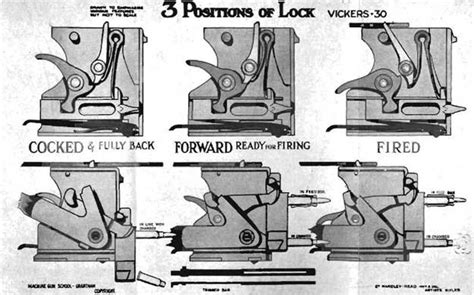 The Vickers Gun