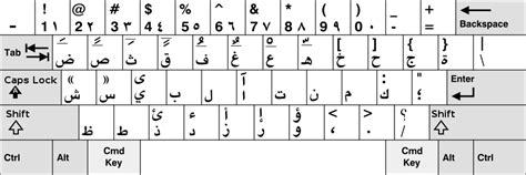 Arabic keyboard - Wikipedia, the free encyclopedia