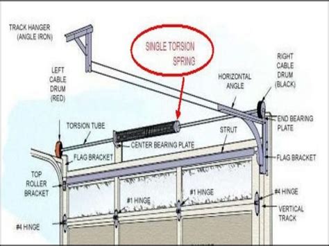 Garage Door Torsion Spring Adjustment | Garage Doors Repair