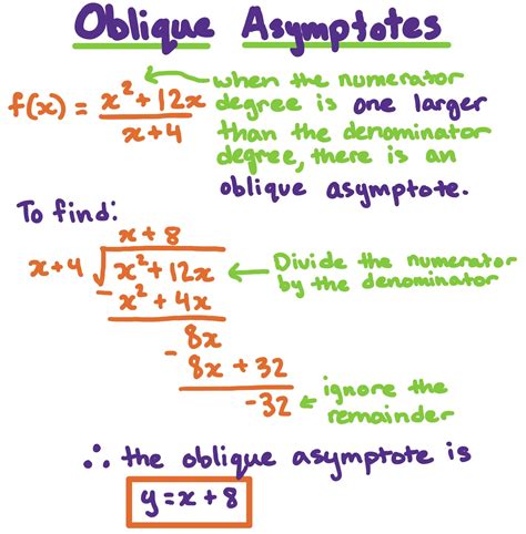 Oblique Asymptotes of Rational Functions - Expii