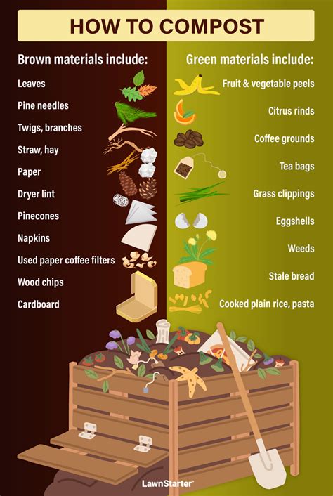 Composting 101: How to Start Composting