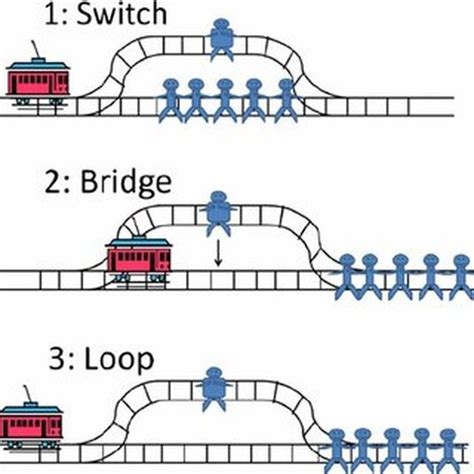 The Trolley Problem - MISS FRANCINE'S WEBSITE 2022-2023