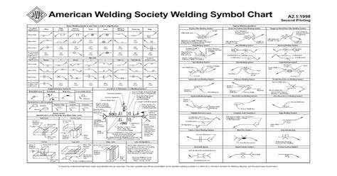 AWS Welding Symbol Chart - [PDF Document]