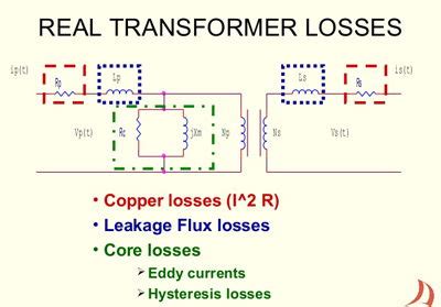 Transformer Losses | The Electricity Forum