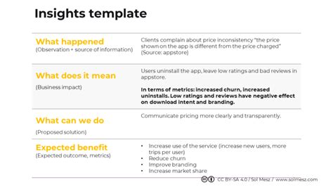 Insights template – Sol Mesz / Make better product decisions