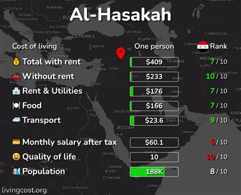 Cost of Living & Prices in Al-Hasakah: rent, food, transport