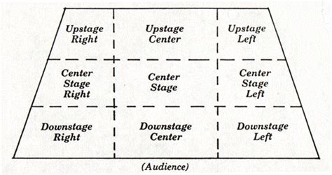 Scarlett Entertainment HSC 2012: Staging