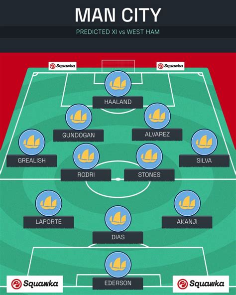 Manchester City XI vs West Ham: Predicted lineup, team news and injury updates | Squawka