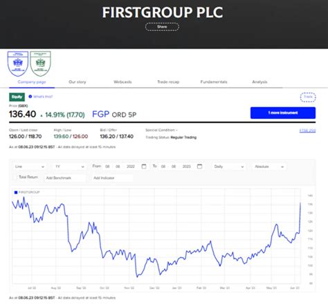 First Group, FGP, up 15% on annual results - they’re baaack!