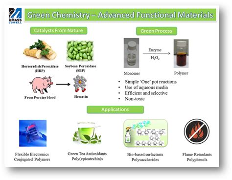 green_chemistry_biocatalysis