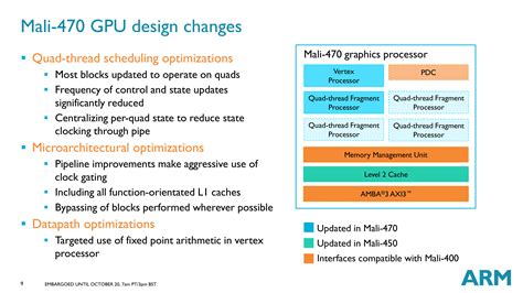 ARM Introduces Mali-470 GPU for Wearables, IoT and Embedded ...