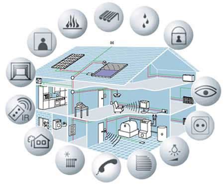 Smart Homes and the IoT - Electronics Maker