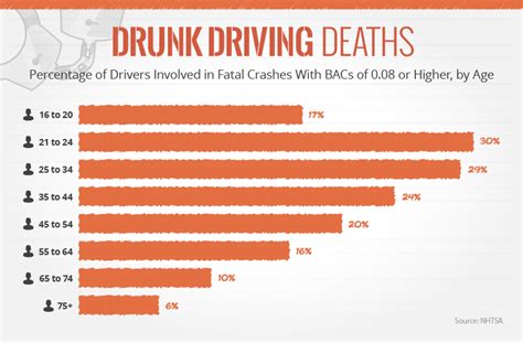 DUI Arrests Across America