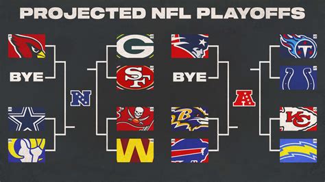 Nfl Playoff Picture 2022 Current - NEWS May 2022