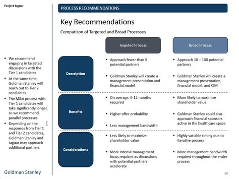 PowerPoint Recommendations Slide: Templates + Full Tutorial