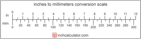 Where Are Mm On A Ruler - UWL Website - How does online ruler works? - world maps