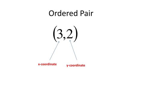 PPT - 1-6 Ordered Pairs and Relations PowerPoint Presentation, free download - ID:2661180