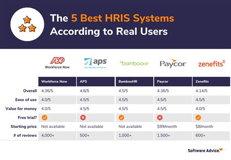 List of HRIS Software: Comprehensive Guide to Streamline HR Processes ...