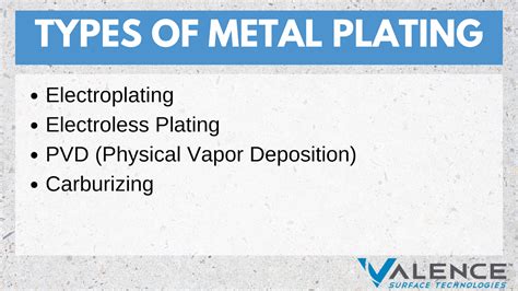 Metal Plating: Top Types For 2023