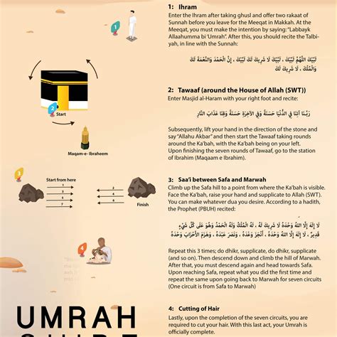 Steps of Umrah — Al Safar Travel