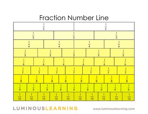 Number Lines With Fractions