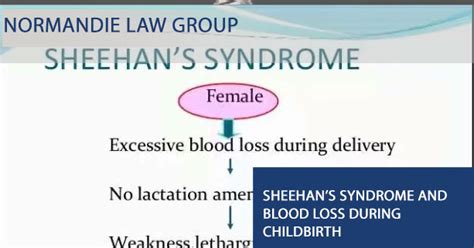 Sheehan's Syndrome and Blood Loss during Childbirth - Sheehan's ...