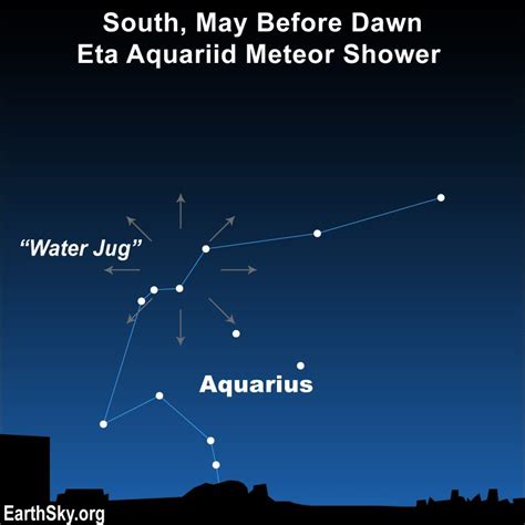 2023 Eta Aquariid meteor shower: All you need to know - TrendRadars