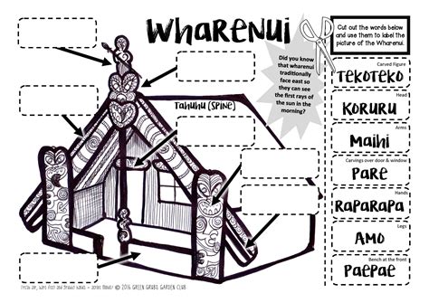 My Marae Visit {A booklet of activities about the Marae, Powhiri & Wharenui}