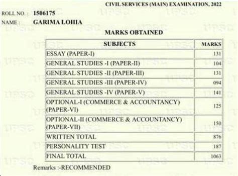 Garima Lohia IAS 2023 Biography, Age, Caste, Marks, Marksheet