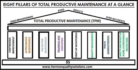 8 Pillars of Total Productive Maintenance | Hermonqualitysolutions.