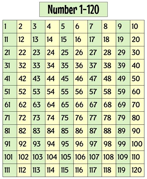 0-120 Number Chart Printable