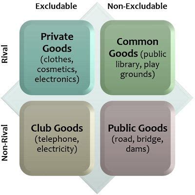 Public Goods Vs Private Goods - Difference and Comparison - The Investors Book