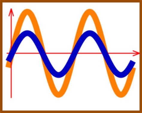 In-phase Sine Waves Clip Art at Clker.com - vector clip art online, royalty free & public domain