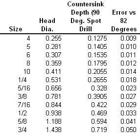 Bolt hole drill chart