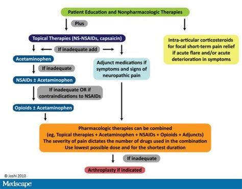 Neuropathic Pain: Gabapentin Neuropathic Pain Mechanism Action