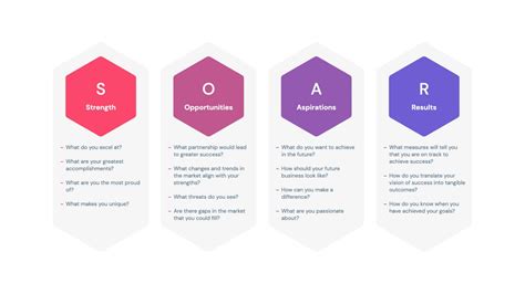 SOAR Analysis Templates - Free Download Now by HiSlide.io