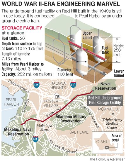 Red Hill Underground Fuel Storage Facility - Alchetron, the free social ...