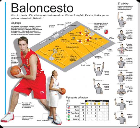 Baloncesto Girl Tennis Outfit, Baskeball, Basketball Rules, Volleyball ...