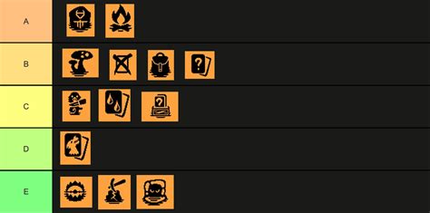 Inscryption map spots tier list : r/inscryption