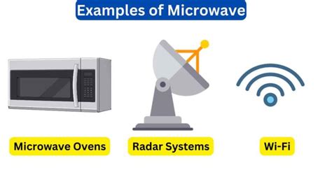 10 Microwave Examples