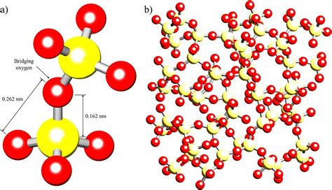 Atomic structure of amorphous silica. (a) Schematic representation of... | Download Scientific ...