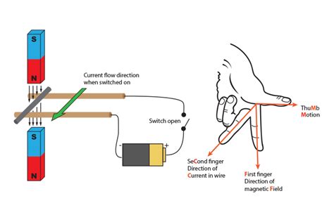 Top 159+ Fleming left hand rule animation - Merkantilaklubben.org