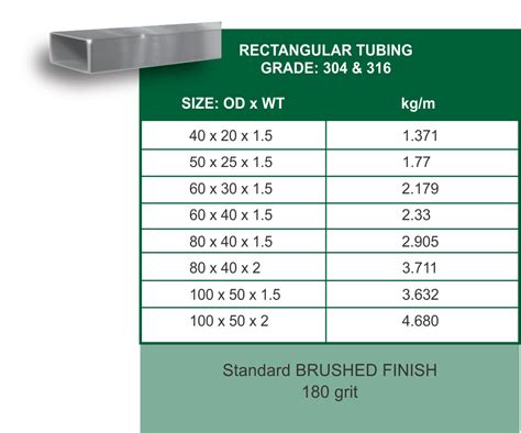 Price Of Steel Tubing Per Foot