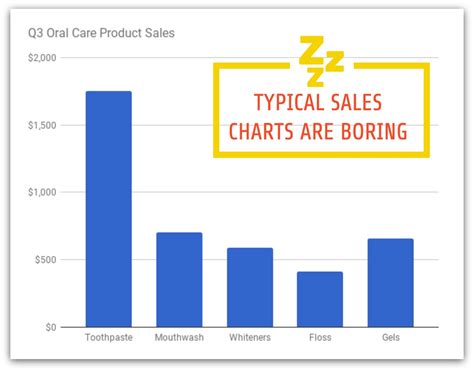 Pa Sale Chart