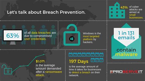 Let’s Talk About Breach Prevention